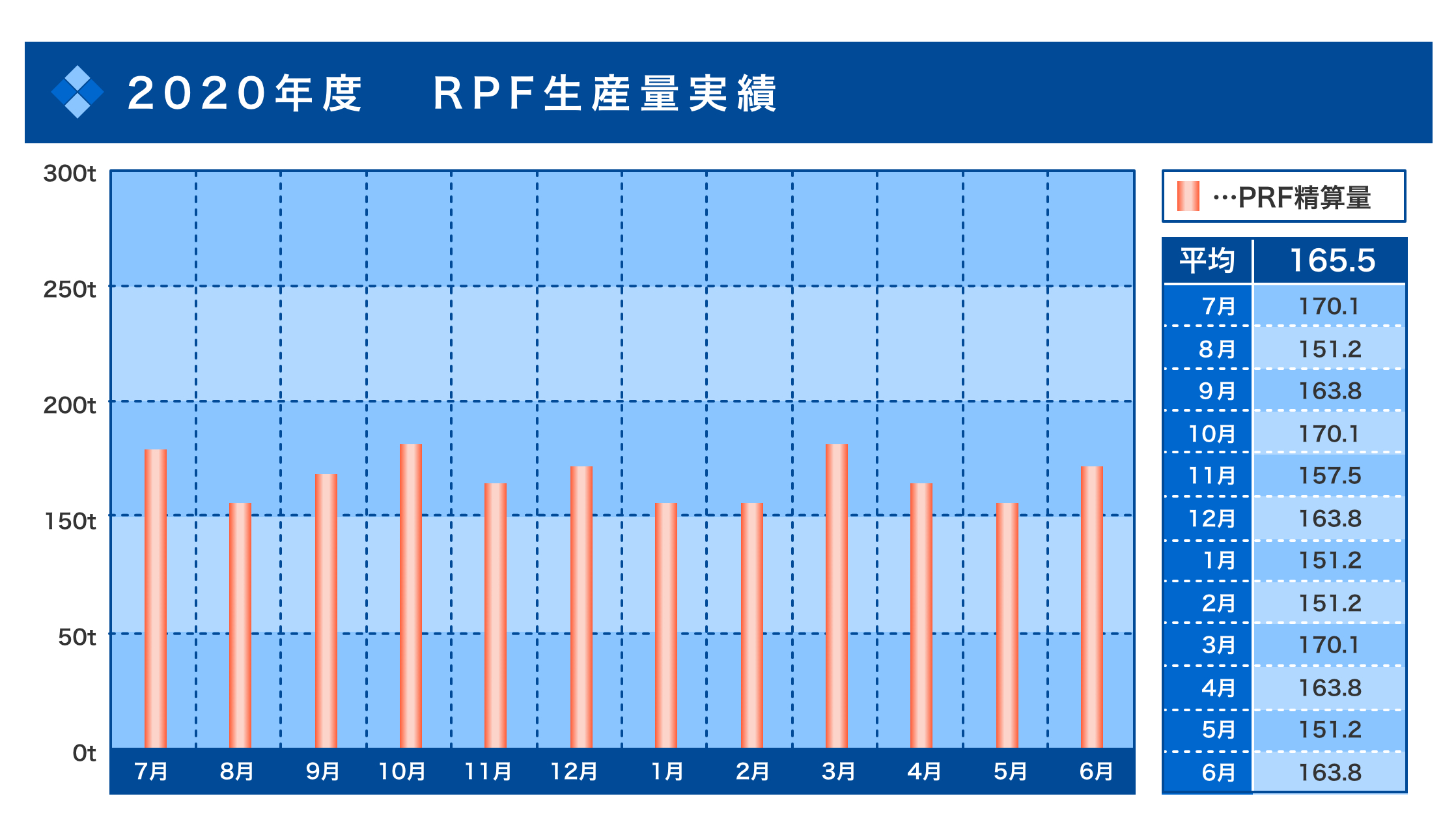 2020年度 RPF生産量実績