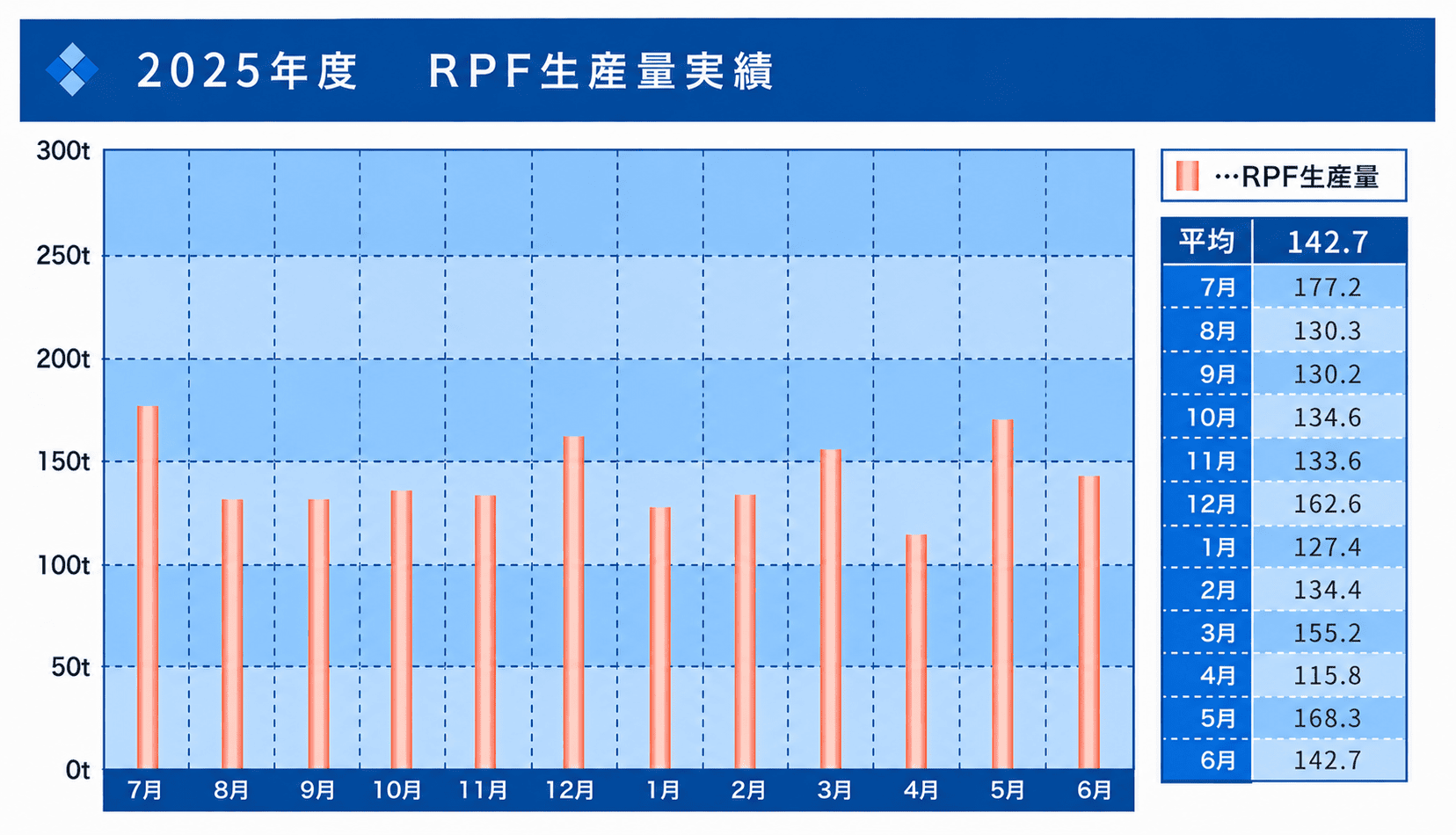 2025年度 RPF生産量実績